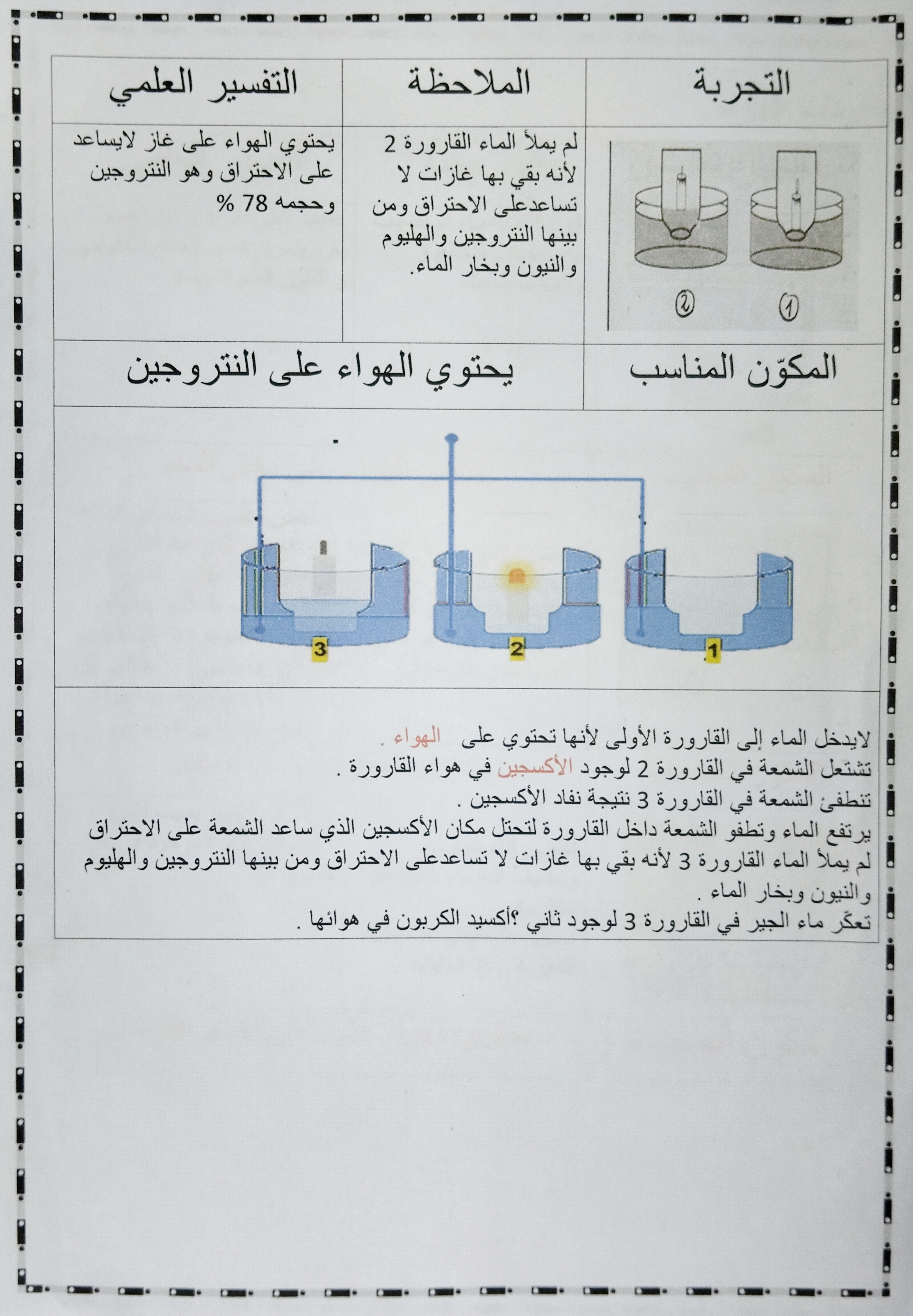 مكونات الهواء Image